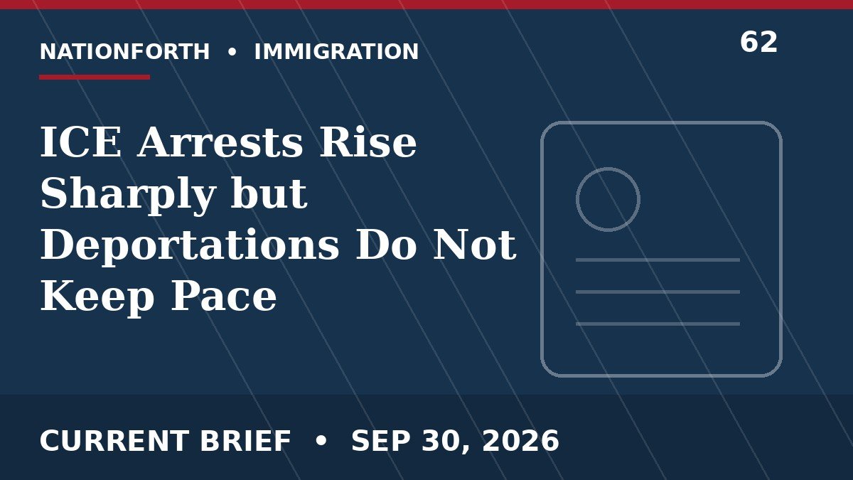 ICE Arrests Rise Sharply but Deportations Do Not Keep Pace